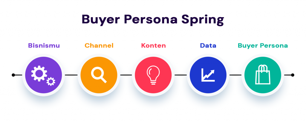 buyer persona spring