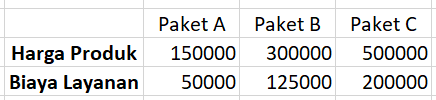 tabel rincian biaya horizontal excel