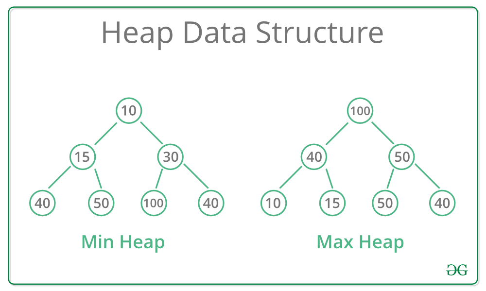 struktur data heap