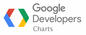 Google-Chart-