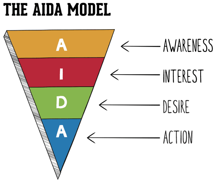 ilustrasi model aida